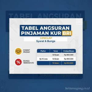 Thumbnail: Tabel Angsuran Pinjaman KUR BRI Lengkap, Syarat dan Bunga