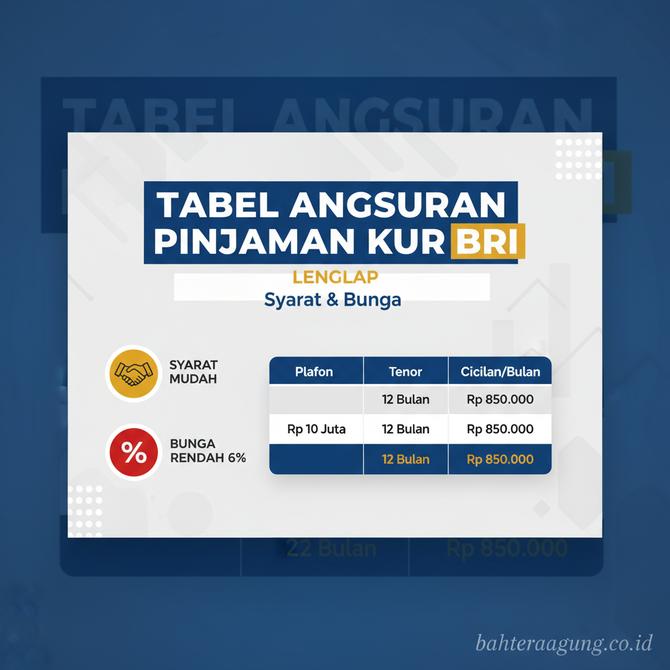 Thumbnail: Tabel Angsuran Pinjaman KUR BRI Lengkap, Syarat dan Bunga
